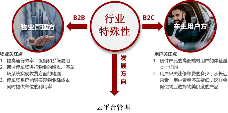 青岛智慧云停车
